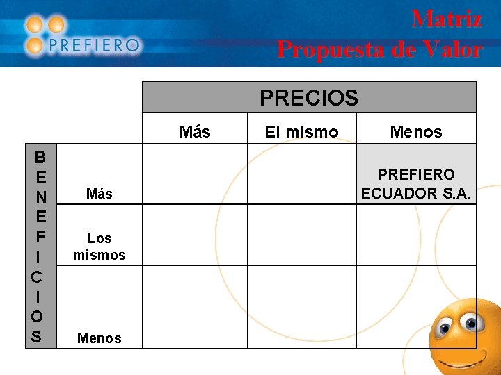 Matriz Propuesta de Valor PRECIOS Más B E N E F I C I