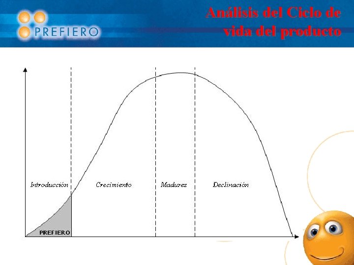 Análisis del Ciclo de vida del producto 