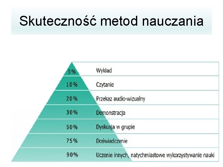 Skuteczność metod nauczania 
