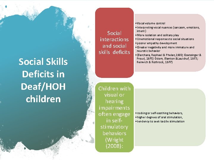 Social Skills Deficits in Deaf/HOH children Social interactions and social skills deficits • Vocal