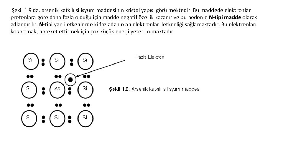  Şekil 1. 9 da, arsenik katkılı silisyum maddesinin kristal yapısı görülmektedir. Bu maddede