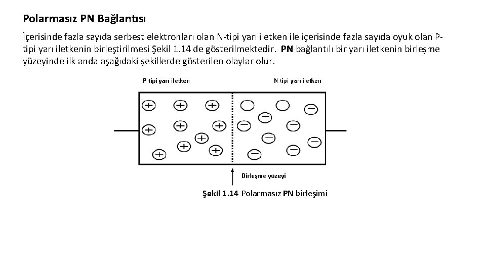 Polarmasız PN Bağlantısı İçerisinde fazla sayıda serbest elektronları olan N-tipi yarı iletken ile içerisinde