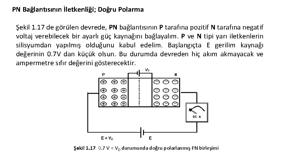 PN Bağlantısının İletkenliği; Doğru Polarma Şekil 1. 17 de görülen devrede, PN bağlantısının P