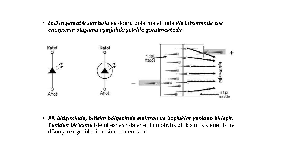  • LED in şematik sembolü ve doğru polarma altında PN bitişiminde ışık enerjisinin