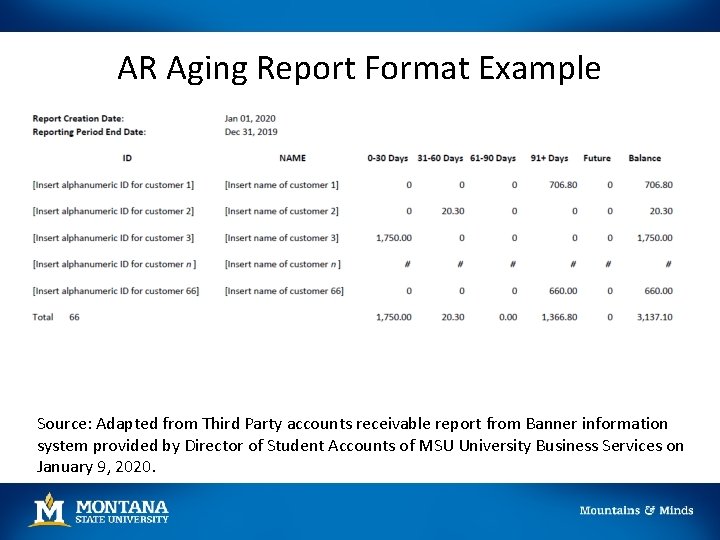 AR Aging Report Format Example Source: Adapted from Third Party accounts receivable report from AR Aging Report Format Example Source: Adapted from Third Party accounts receivable report from