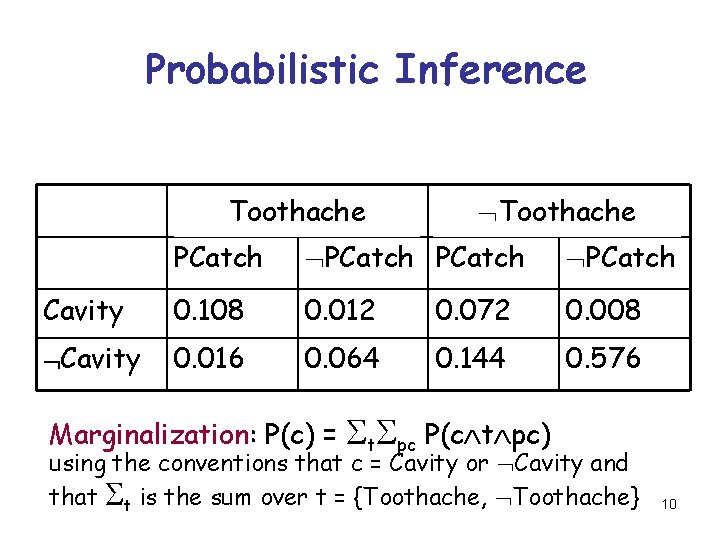 Probabilistic Inference Toothache PCatch Cavity 0. 108 0. 012 0. 072 0. 008 Cavity
