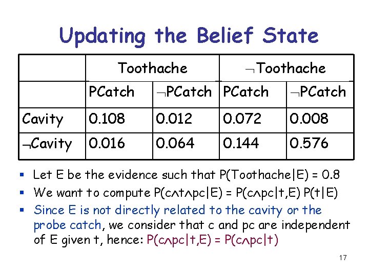 Updating the Belief State Toothache PCatch Cavity 0. 108 0. 012 0. 072 0.
