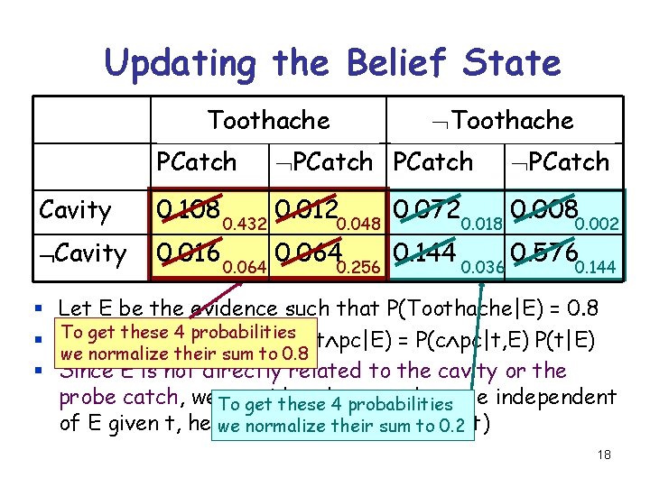 Updating the Belief State Toothache PCatch Cavity § § § Toothache PCatch 0. 108