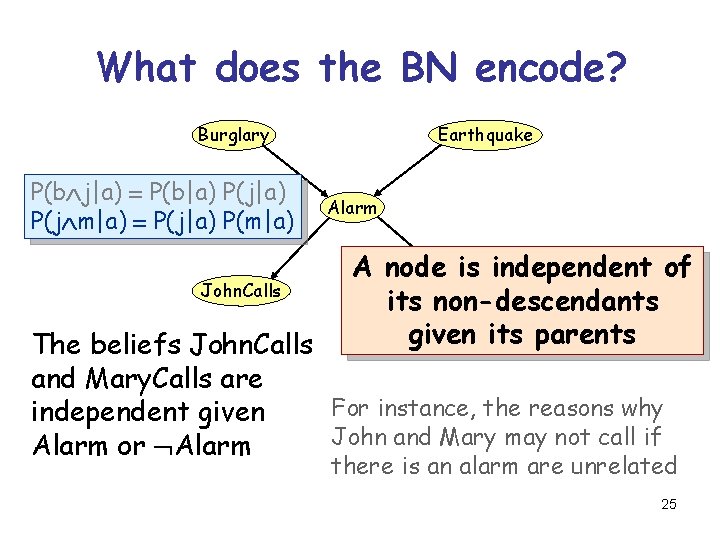 What does the BN encode? Burglary P(b j|a) = P(b|a) P(j m|a) = P(j|a)