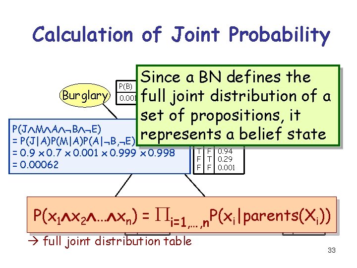 Calculation of Joint Probability Since a BN defines. P(E)the Burglary 0. 001 full joint.