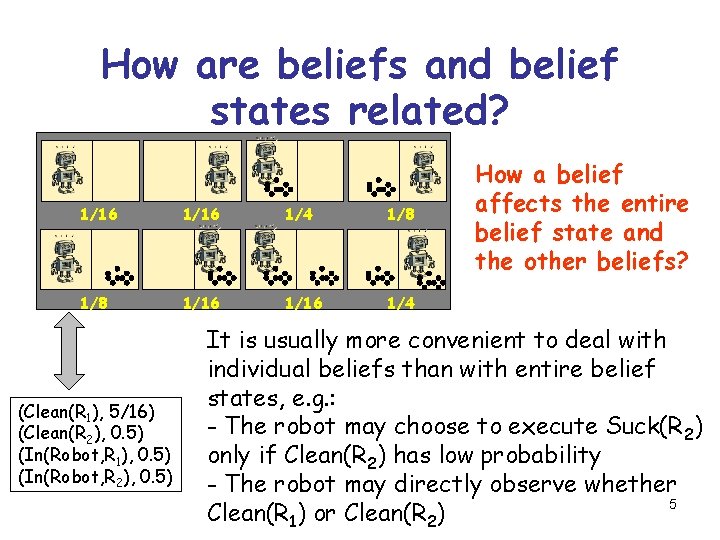 How are beliefs and belief states related? 1/16 1/4 1/8 1/16 1/4 (Clean(R 1),