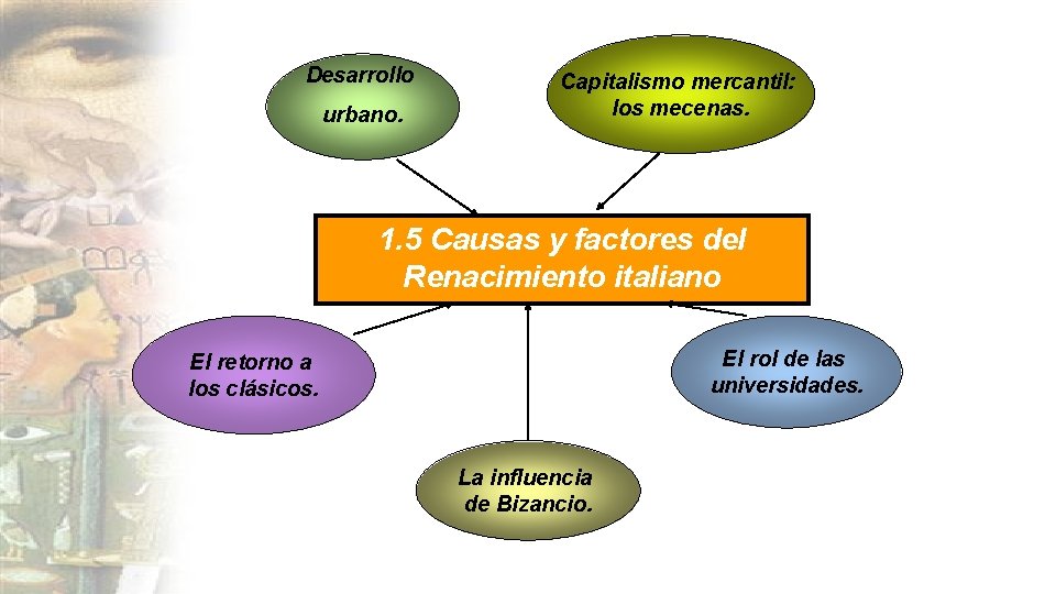 Desarrollo urbano. Capitalismo mercantil: los mecenas. 1. 5 Causas y factores del Renacimiento italiano Desarrollo urbano. Capitalismo mercantil: los mecenas. 1. 5 Causas y factores del Renacimiento italiano
