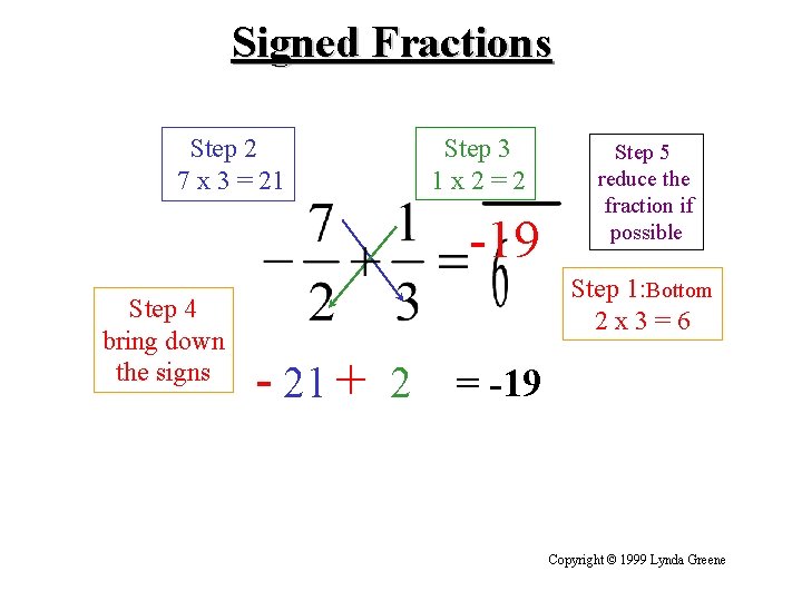 Signed Fractions Step 2 7 x 3 = 21 Step 3 1 x 2=2