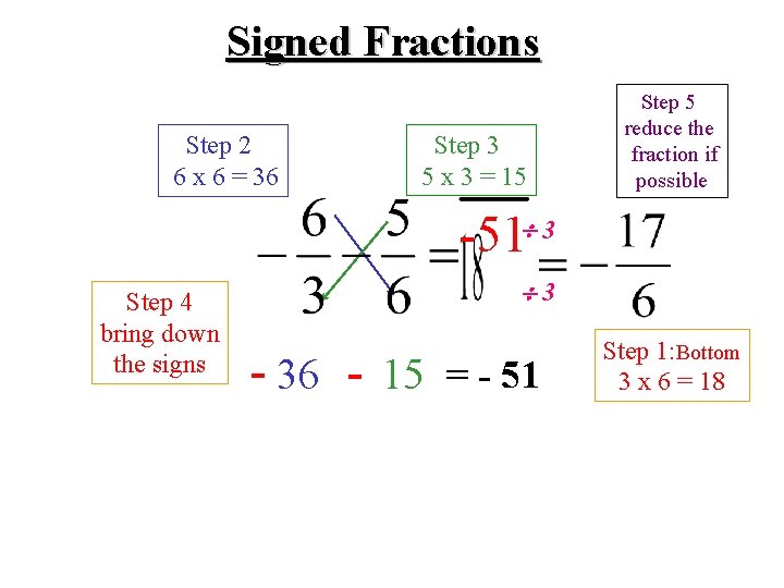 Signed Fractions Step 2 6 x 6 = 36 Step 3 5 x 3