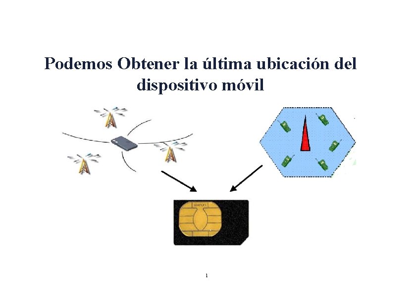 Podemos Obtener la última ubicación del dispositivo móvil 1 