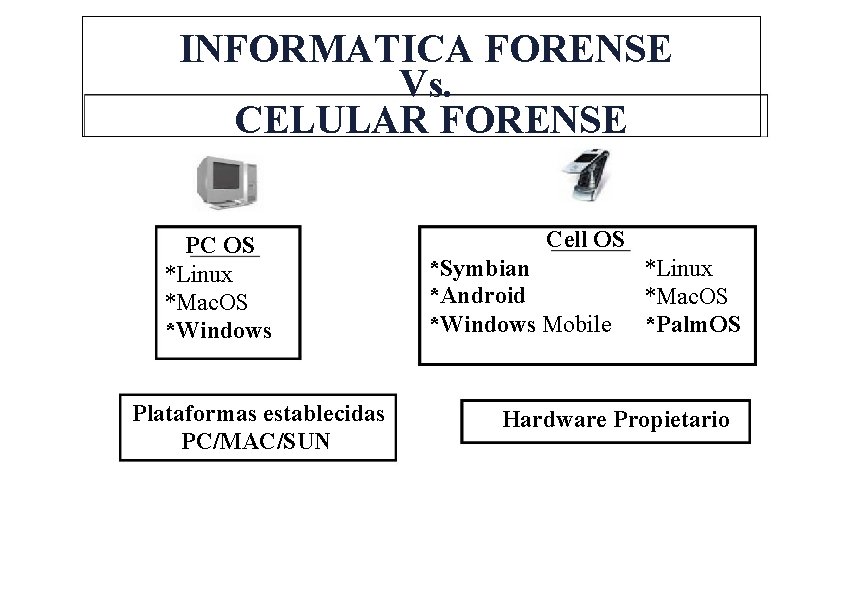 INFORMATICA FORENSE Vs. CELULAR FORENSE PC OS *Linux *Mac. OS *Windows Plataformas establecidas PC/MAC/SUN