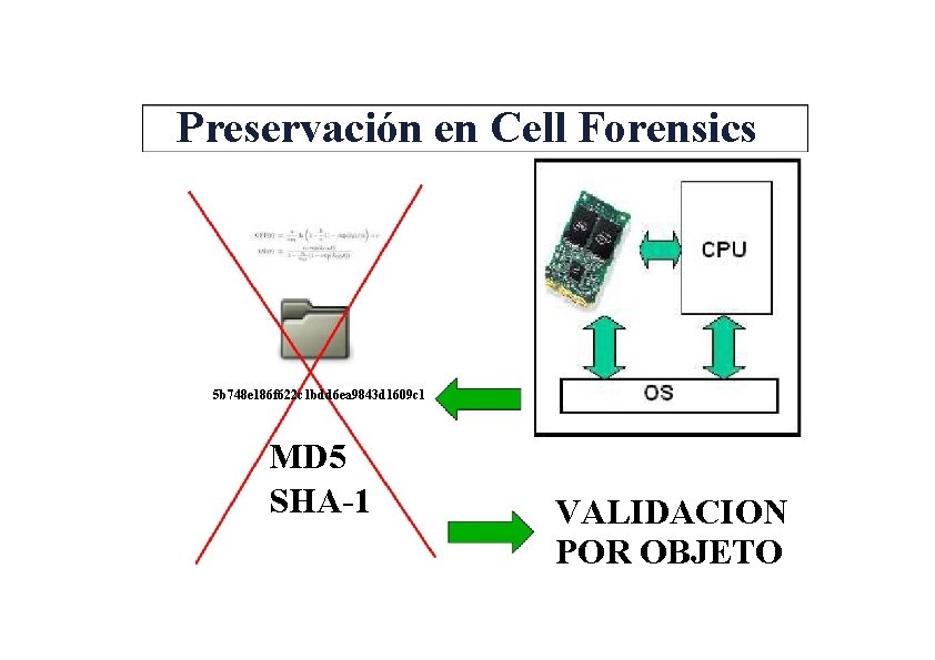 Preservación en Cell Forensics 5 b 748 e 186 f 622 c 1 bdd