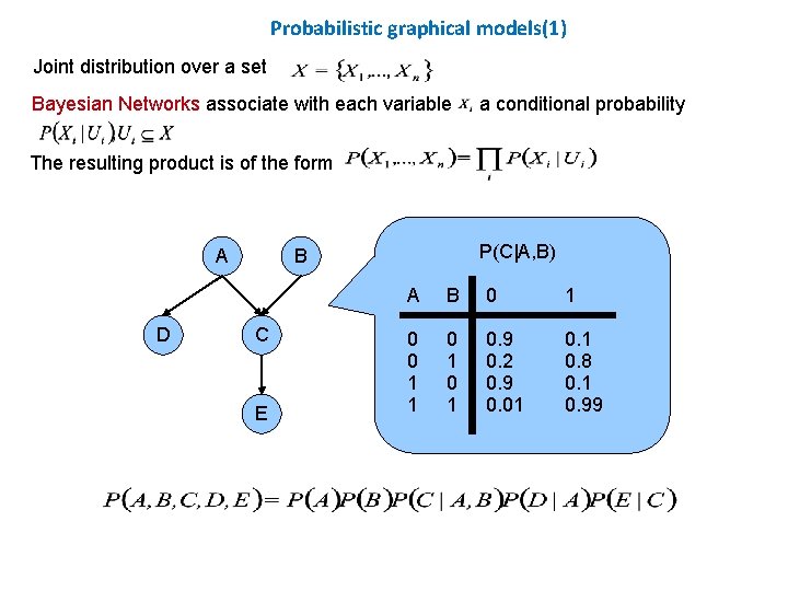 Probabilistic graphical models(1) Joint distribution over a set Bayesian Networks associate with each variable