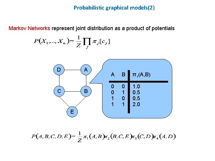 Probabilistic graphical models(2) Markov Networks represent joint distribution as a product of potentials D