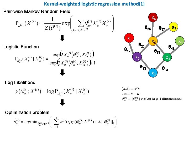 Kernel-weighted logistic regression method(1) Pair-wise Markov Random Field x 6 θθ 56 x 1