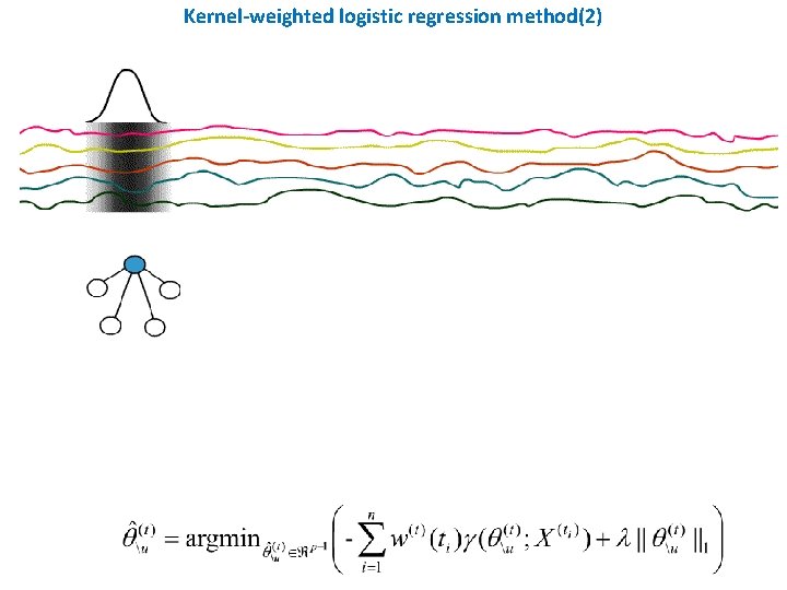Kernel-weighted logistic regression method(2) 