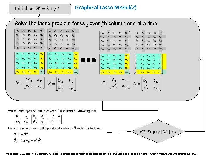 Graphical Lasso Model(2) Solve the lasso problem for w 12 over jth column one
