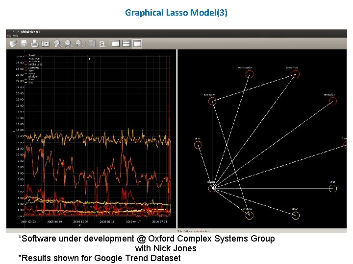 Graphical Lasso Model(3) *Software under development @ Oxford Complex Systems Group with Nick Jones
