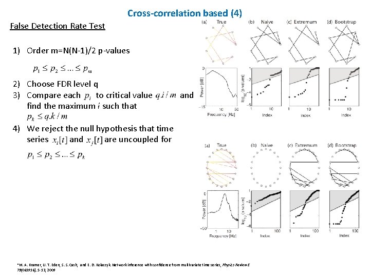 Cross-correlation based (4) False Detection Rate Test 1) Order m=N(N-1)/2 p-values 2) Choose FDR