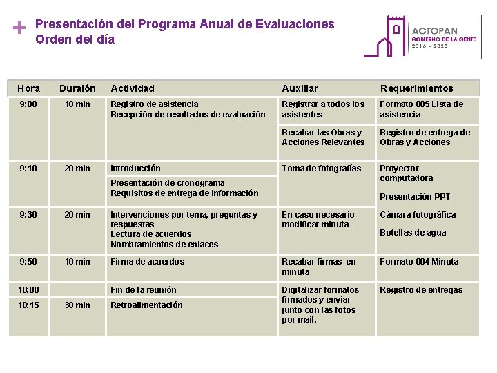 + Presentación del Programa Anual de Evaluaciones Orden del día Hora Duraión 9: 00