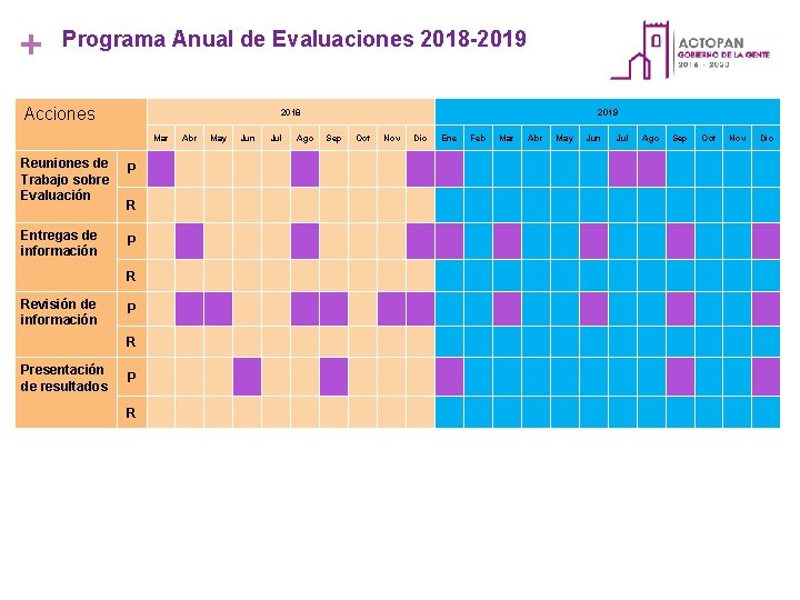 + Programa Anual de Evaluaciones 2018 -2019 Acciones 2018 Mar Reuniones de Trabajo sobre