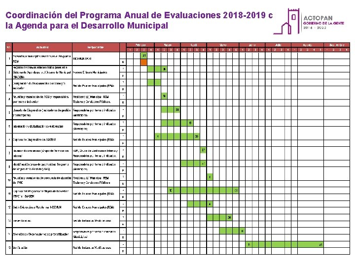 + Coordinación del Programa Anual de Evaluaciones 2018 -2019 con la Agenda para el