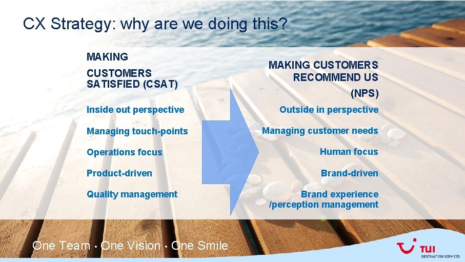 CX Strategy: why are we doing this? MAKING CUSTOMERS SATISFIED (CSAT) Inside out perspective