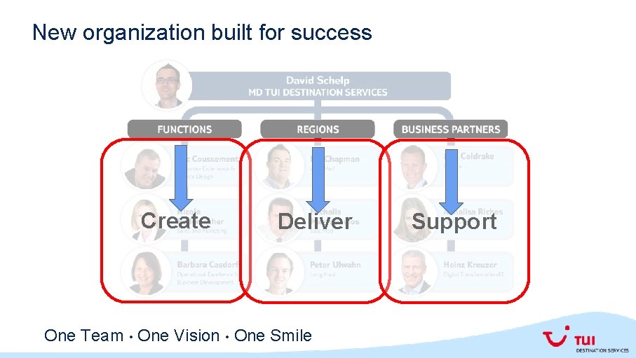 New organization built for success Create Deliver One Team • One Vision • One