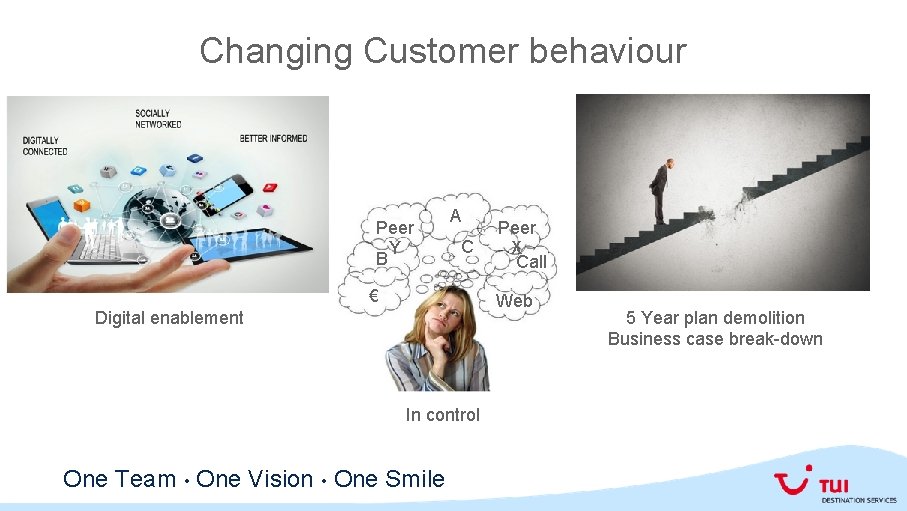 Changing Customer behaviour Peer Y B A C € Peer X Call Web Digital