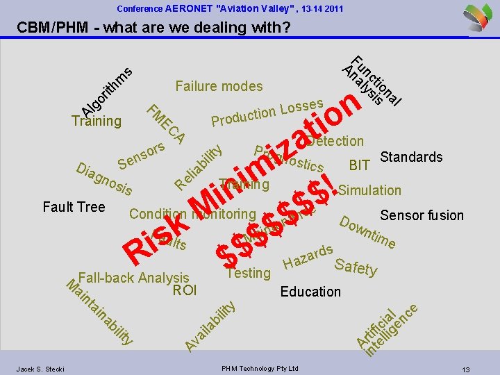 Conference AERONET "Aviation Valley" , 13 -14 2011 go rit Failure modes sses Lo