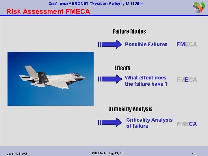 Conference AERONET "Aviation Valley" , 13 -14 2011 Risk Assessment FMECA Failure Modes Possible