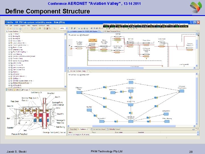 Conference AERONET "Aviation Valley" , 13 -14 2011 Define Component Structure Jacek S. Stecki