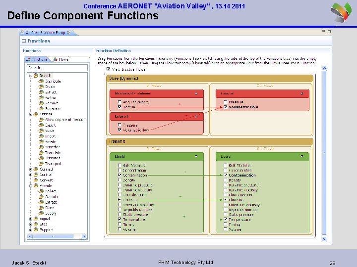 Conference AERONET "Aviation Valley" , 13 -14 2011 Define Component Functions Jacek S. Stecki