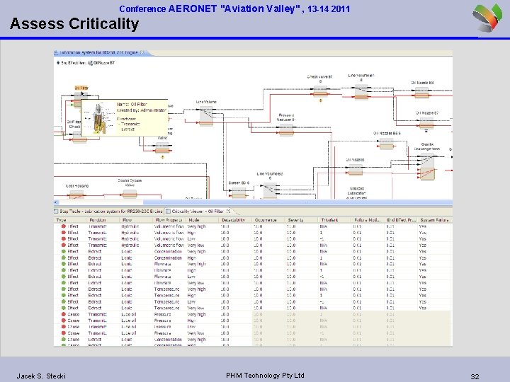 Conference AERONET "Aviation Valley" , 13 -14 2011 Assess Criticality Jacek S. Stecki PHM