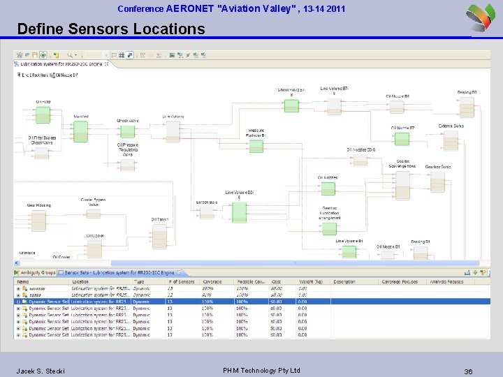 Conference AERONET "Aviation Valley" , 13 -14 2011 Define Sensors Locations Jacek S. Stecki