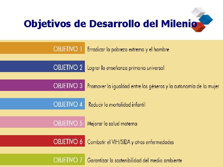 Objetivos de Desarrollo del Milenio 