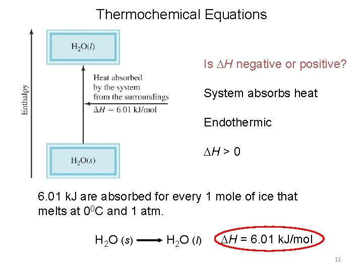 Thermochemical Equations Is H negative or positive? System absorbs heat Endothermic H > 0