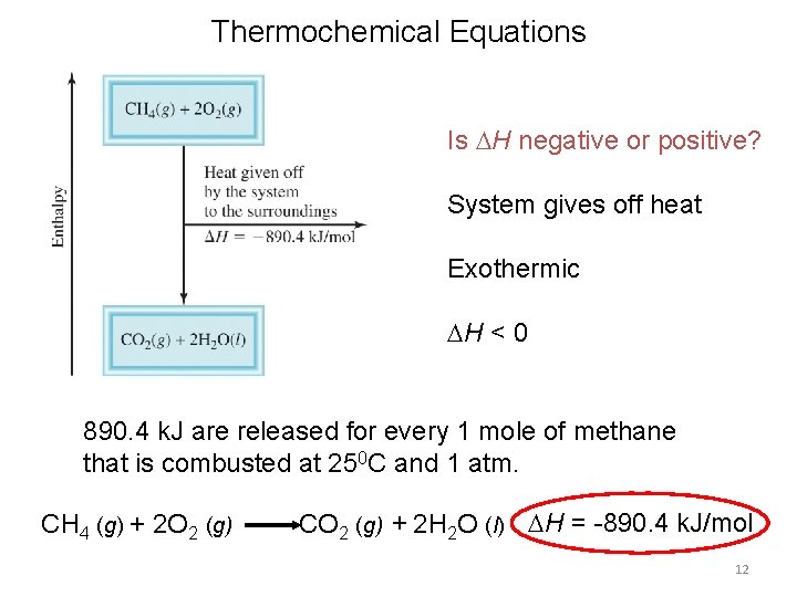 Thermochemical Equations Is H negative or positive? System gives off heat Exothermic H <