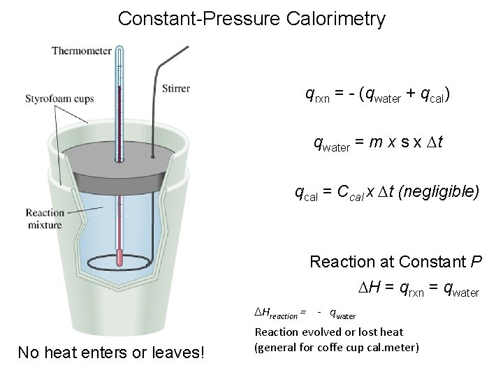 Constant-Pressure Calorimetry qrxn = - (qwater + qcal) qwater = m x s x