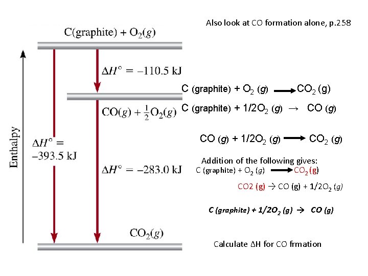 Also look at CO formation alone, p. 258 C (graphite) + O 2 (g)