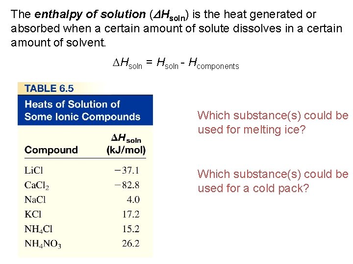 The enthalpy of solution (DHsoln) is the heat generated or absorbed when a certain