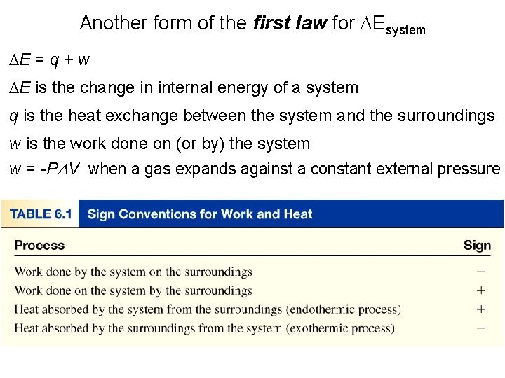 Another form of the first law for Esystem E = q + w E