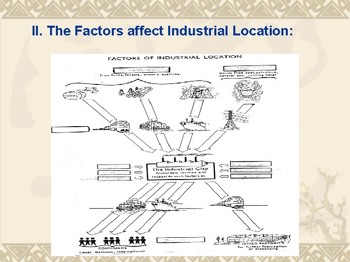 II. The Factors affect Industrial Location: 