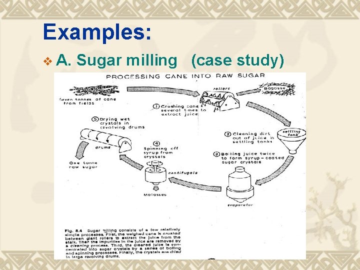 Examples: v A. Sugar milling (case study) 