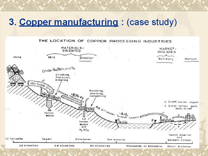 3. Copper manufacturing : (case study) 